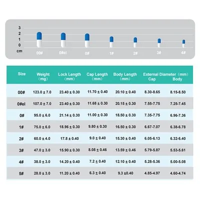Ispraznite crijevno obložene kapsule